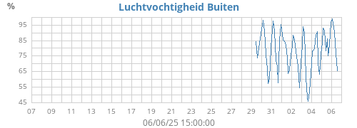 monthhum