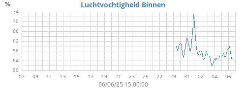 monthhumin