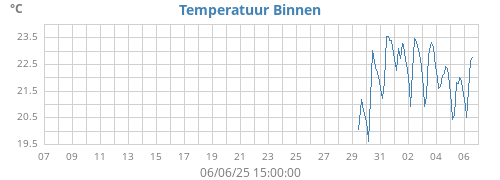 monthtempin