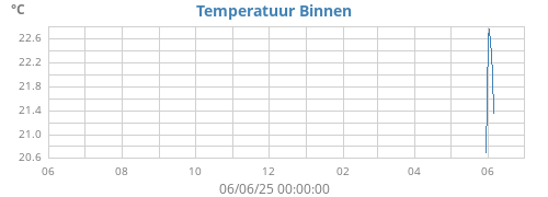 yeartempin